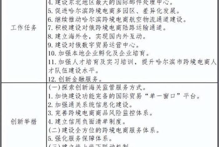 跨境电商综试区申报条件 跨境电商综合试验区申报条件 跨境电商综试区申报条件 跨境电商综合试验区申报条件