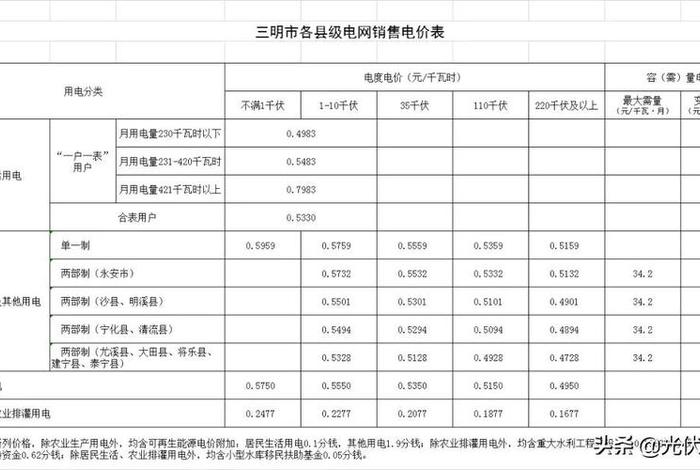商水商电多少钱一度（商水商电多少钱一度电）