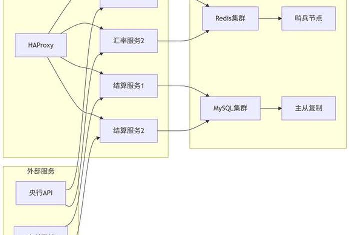 电商平台数据库设计表结构 - 电商平台数据库设计表结构图 电商平台数据库设计表结构 - 电商平台数据库设计表结构图