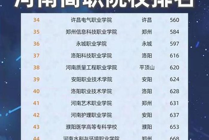 河南电商大专学校推荐 河南电商大专学校推荐名单