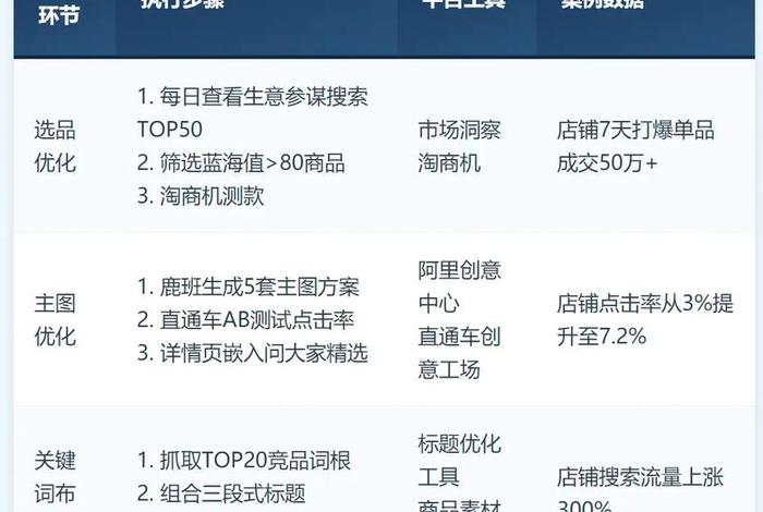 电商ppt月度总结怎么写、电商ppt月度总结怎么写范文