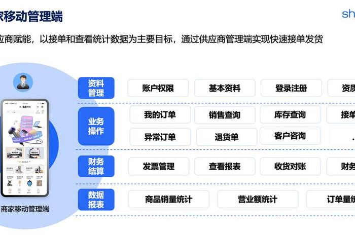 b2b电商网站的收入模式 - b2b电商网站的收入模式有哪些 b2b电商网站的收入模式 - b2b电商网站的收入模式有哪些