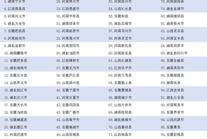 电商强县排名 - 全国电商百强县排名