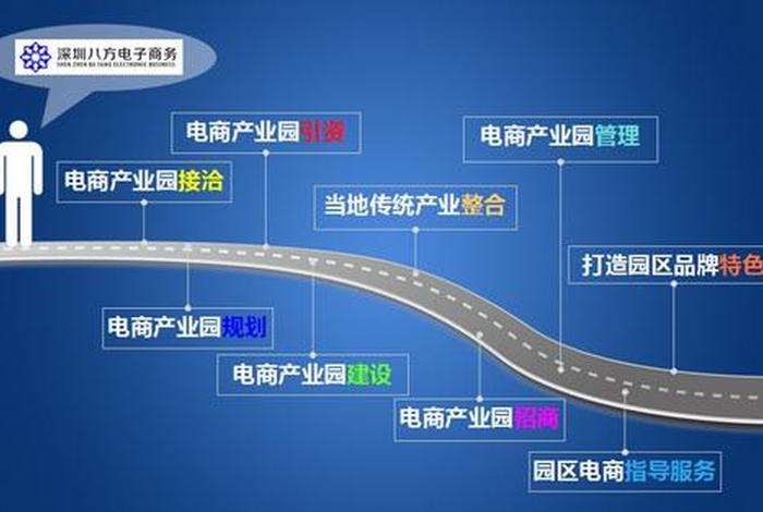 电商园区运营方案（电商园区运营方案模板）