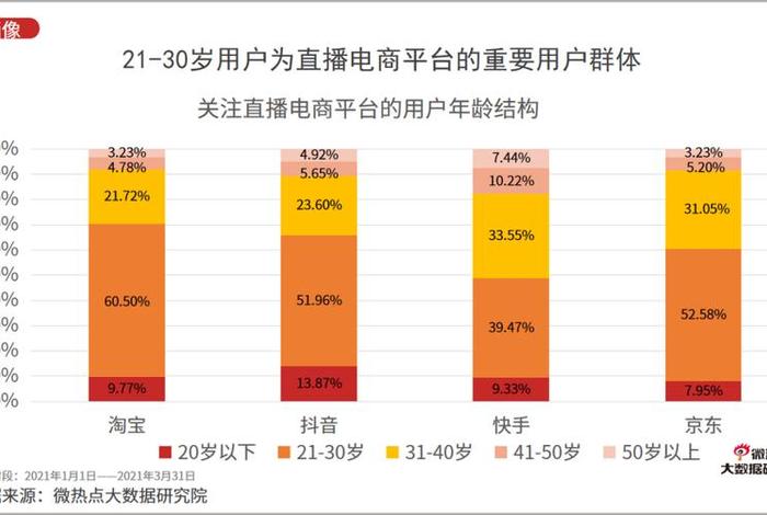 电商a1-a5人群 电商a177 电商a1-a5人群 电商a177