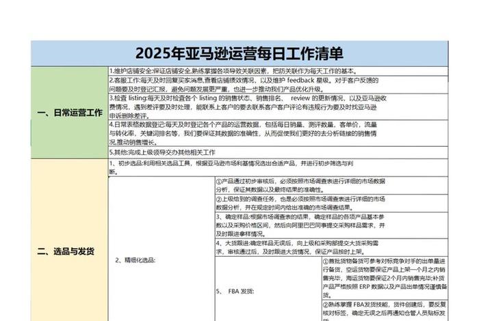 电商部的日常 - 电商部的日常工作内容 电商部的日常 - 电商部的日常工作内容