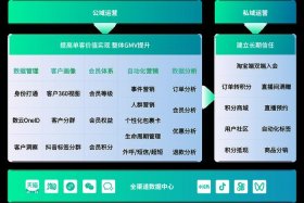 北京电商运营工资一般多少，北京电商运营工资一般多少钱