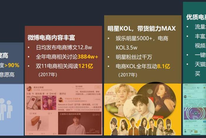 微博电商怎么打开 - 微博电商怎么打开权限 微博电商怎么打开 - 微博电商怎么打开权限