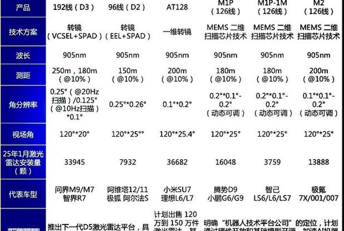 电商平台软件供应商 电商平台软件供应商排名