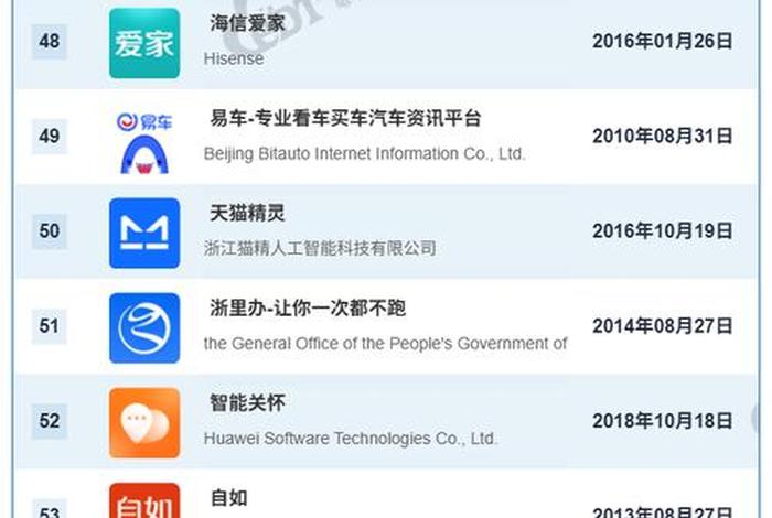 电商软件排名（电商app软件排名）