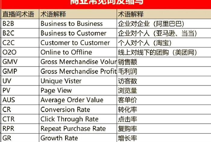 电商销售额英文缩写 - 电商销售额英文缩写是什么 电商销售额英文缩写 - 电商销售额英文缩写是什么