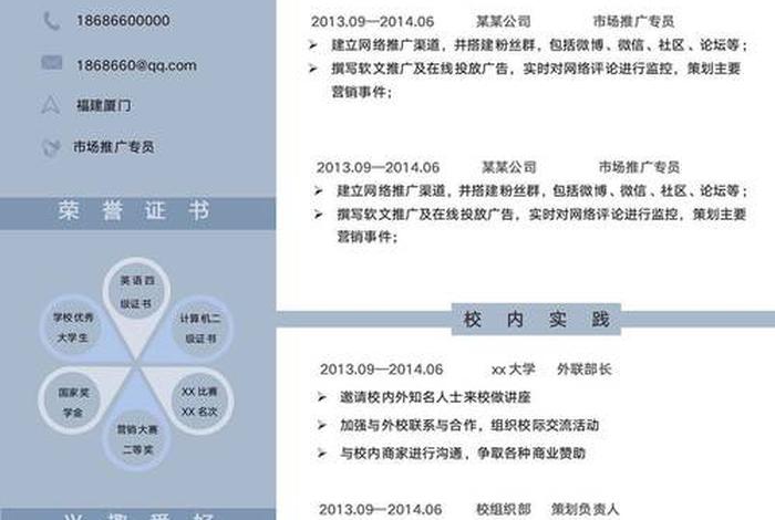 电商推广专员岗位职责 电商运营推广岗位职责 电商推广专员岗位职责 电商运营推广岗位职责