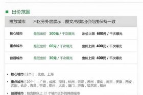 电商推广费只能按百分之15抵扣；推广费能抵扣吗