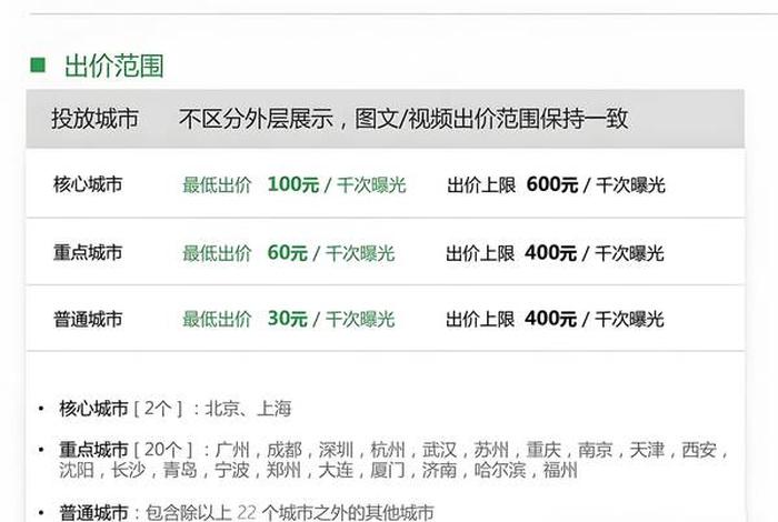 电商推广费只能按百分之15抵扣;推广费能抵扣吗 电商推广费只能按百分之15抵扣;推广费能抵扣吗