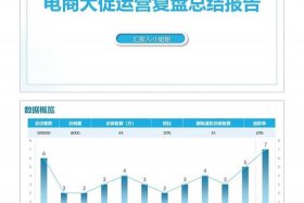 电商618复盘总结、电商618复盘总结怎么写
