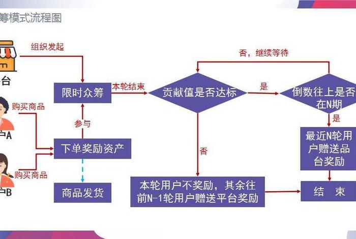 不用进货的电商模式;不用进货的电商模式有哪些 不用进货的电商模式;不用进货的电商模式有哪些