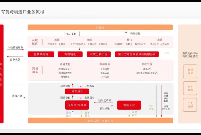 跨境电商店铺管理系统，跨境电商平台店铺