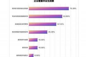 电商就业人数，电商就业人数统计