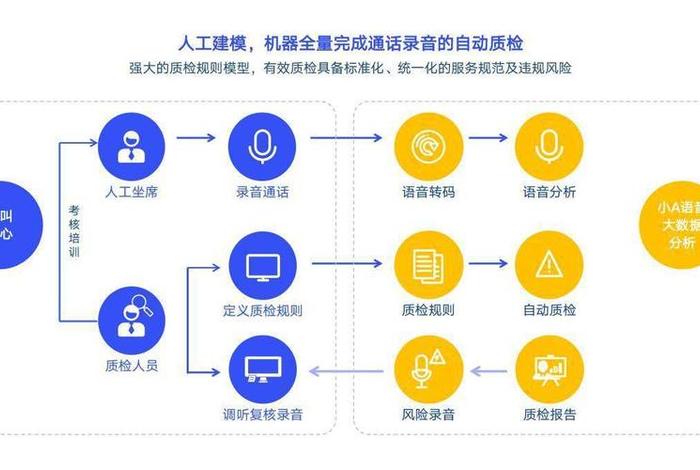 智能客服系统架构 智能客服系统架构与工作流程 智能客服系统架构 智能客服系统架构与工作流程