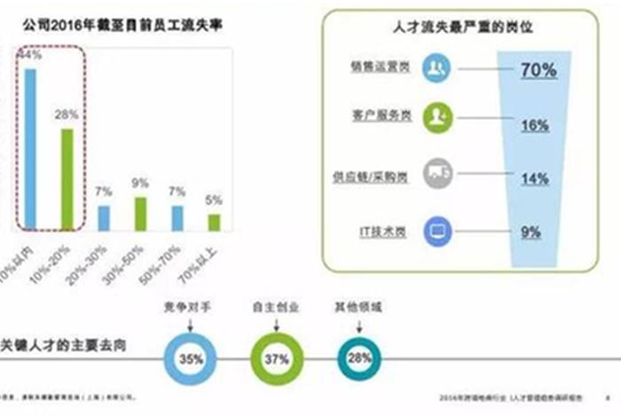 跨境电商初级人才认证b卷 跨境电商初级人才认证b卷答案 跨境电商初级人才认证b卷 跨境电商初级人才认证b卷答案
