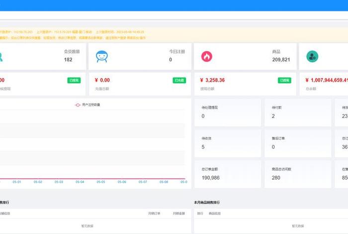 跨境电商网站源码 - 跨境电商网站源码怎么弄