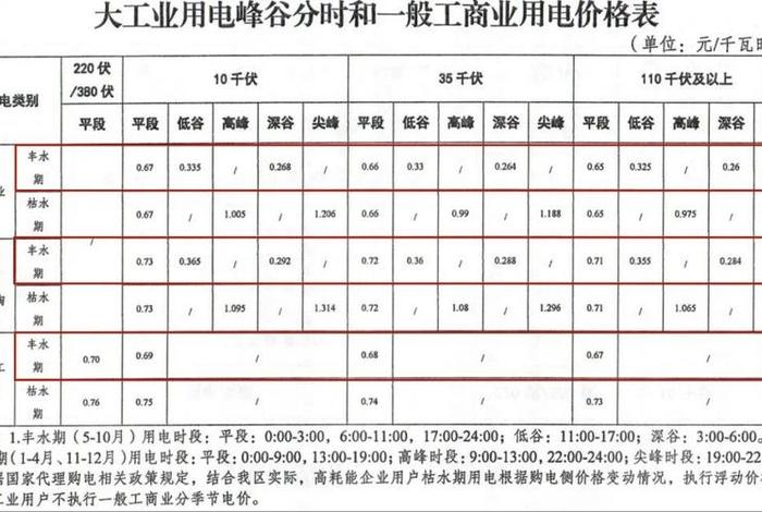 商电多少钱一吨;商用电价格多少钱一吨 商电多少钱一吨;商用电价格多少钱一吨