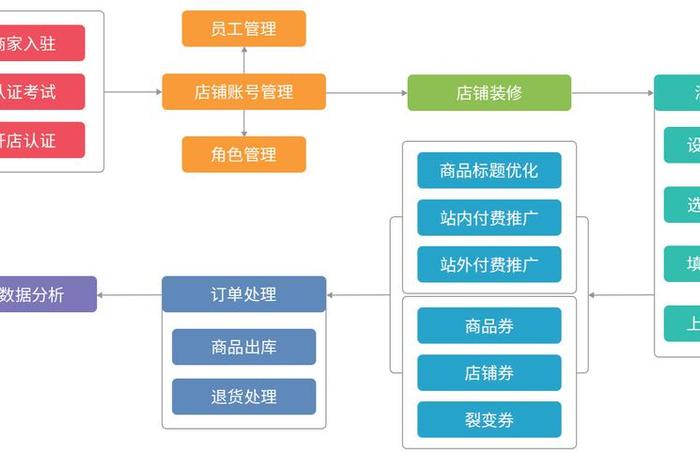 跨境电商网店运营模式(跨境电商网店运营模式是什么) 跨境电商网店运营模式(跨境电商网店运营模式是什么)