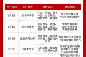 电商全年促销节点；电商全年促销节点有哪些
