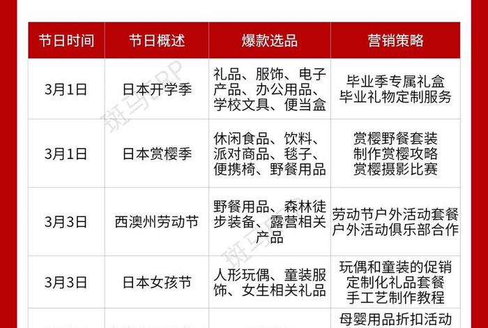 电商全年促销节点;电商全年促销节点有哪些 电商全年促销节点;电商全年促销节点有哪些