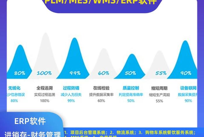 跨境电商分销erp定制 - 跨境电商erp销售 跨境电商分销erp定制 - 跨境电商erp销售