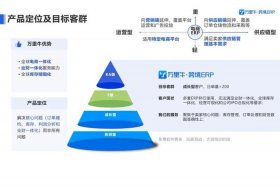 erp跨境电商是什么 erp跨境电商是什么工作