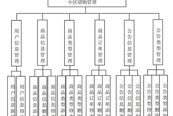 团购电商系统 - 团购平台系统怎么做 团购电商系统 - 团购平台系统怎么做