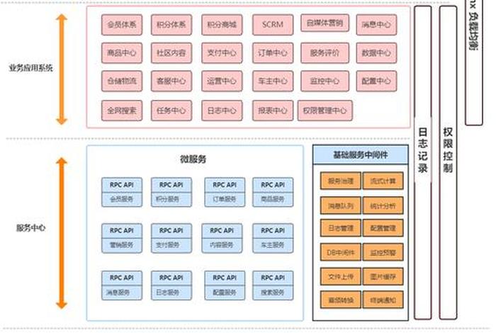 电商平台系统用例图 电商平台设计图