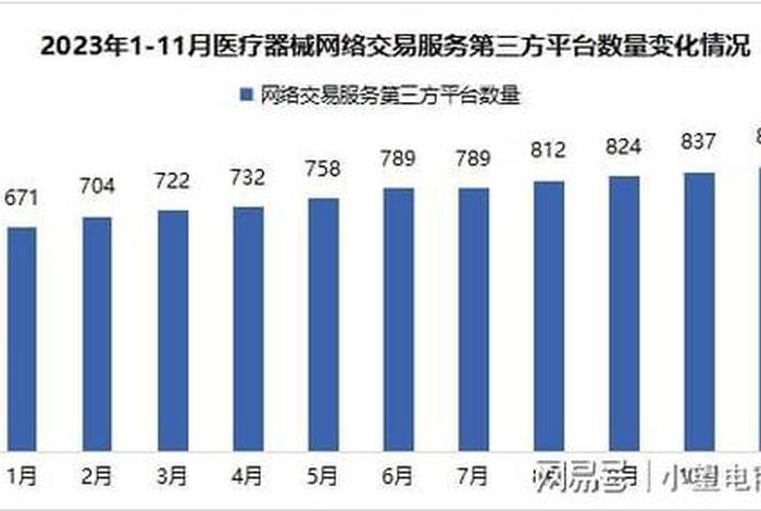 电商互联网医院平台 - 互联网医药电商平台排名