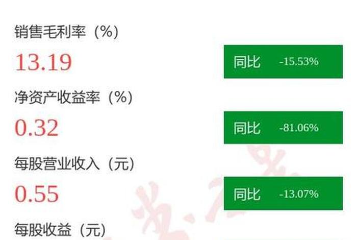 南极电商股票一季报 南极电商股票季报最新 南极电商股票一季报 南极电商股票季报最新