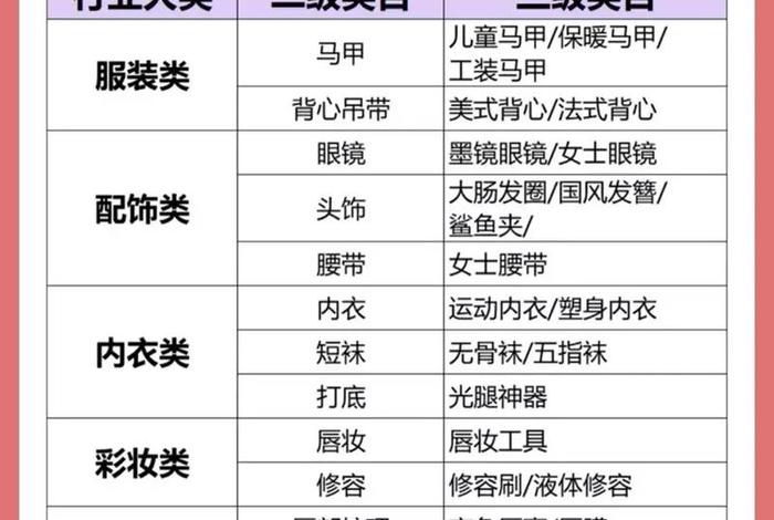 电商选品怎么选(电商选品怎么选?) 电商选品怎么选(电商选品怎么选?)