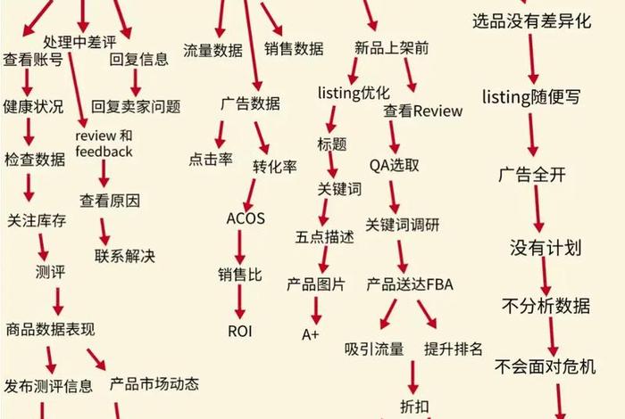 如何在亚马逊做跨境电商 如何在亚马逊做跨境电商运营 如何在亚马逊做跨境电商 如何在亚马逊做跨境电商运营