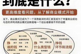 如何做电商生意，如何做电商生意赚钱