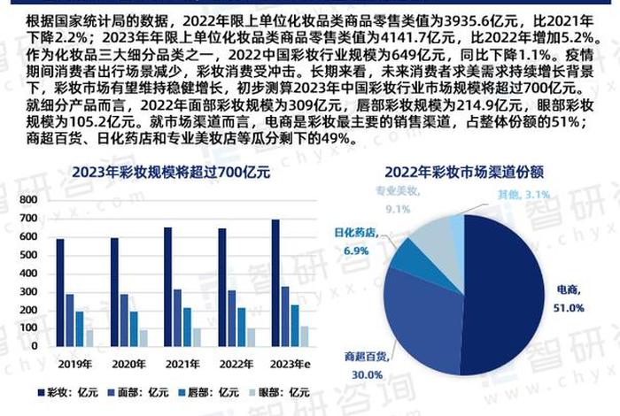 美妆电商的商业发展与市场前景，美妆电商的商业发展与市场前景怎么样