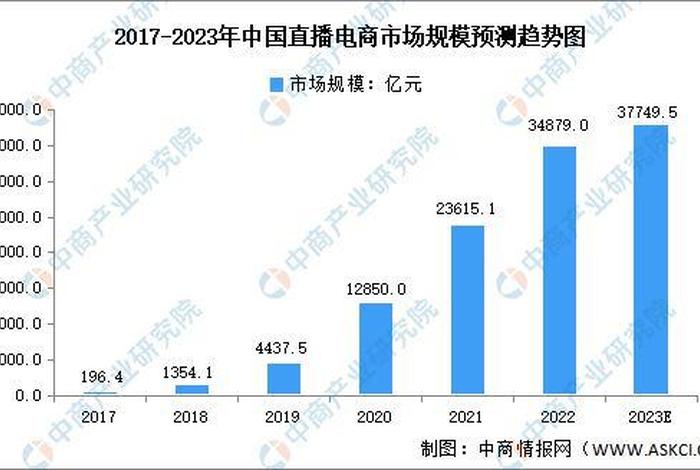 电商运营发展前景；电商运营发展前景怎么样