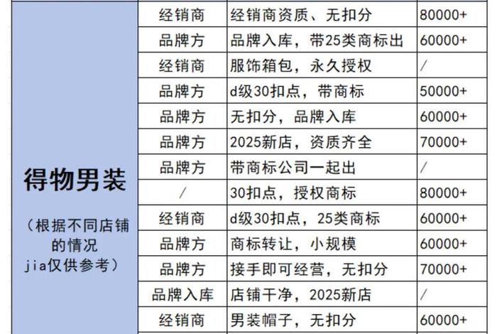 各电商平台扣费明细一览表(各电商平台扣点) 各电商平台扣费明细一览表(各电商平台扣点)