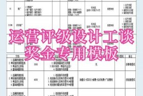 成都电商运营工资一般多少 - 成都电商运营工资一般多少钱