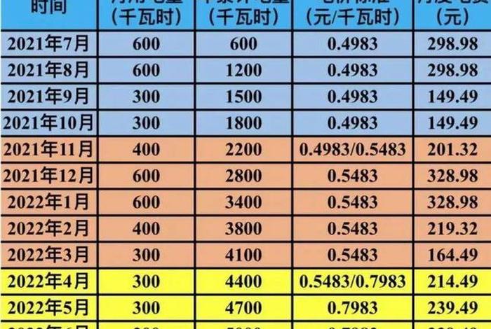 商电有阶梯电价吗；商电有阶梯电价吗多少钱