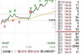 南极电商股票股吧 - 南极电商股票股吧同花顺