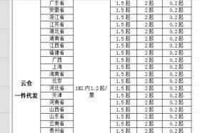 电商仓库仓储报价（电商仓库仓储报价表）