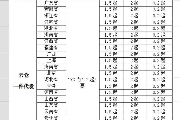 电商仓库仓储报价(电商仓库仓储报价表) 电商仓库仓储报价(电商仓库仓储报价表)