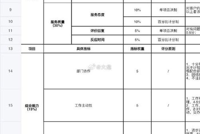 电商制度牌 - 电商制度考核制度表
