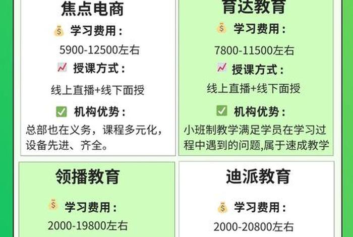 电商教学网站；电商教学网站排名