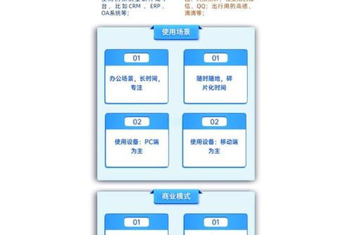 电商c端平台啥意思,电商a端b端c端是什么意思 电商c端平台啥意思,电商a端b端c端是什么意思