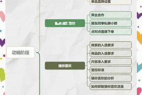 学做电商怎么入手 学做电商怎么入手工作